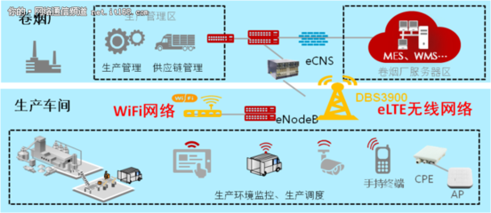 數(shù)據(jù)驅(qū)動未來 曲靖卷煙廠打造行業(yè)首個無線智能工廠的智造實(shí)踐