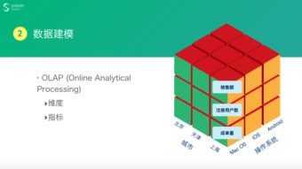 數(shù)據(jù)驅(qū)動產(chǎn)品與運營 數(shù)據(jù)處理的核心策略與實踐路徑